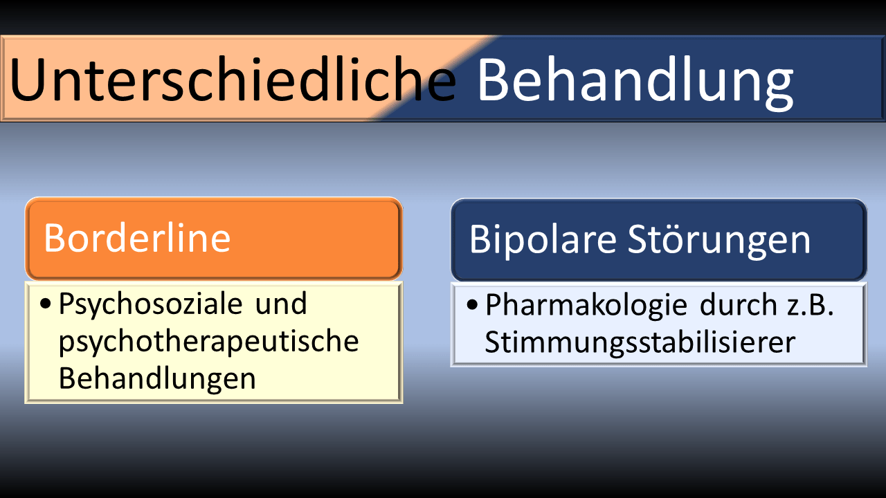 Borderline oder Bipolare Störung - Werde wieder stark! Borderline