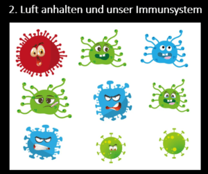 Kapitel 2 Unser Immunsystem reagiert auf Luftanhalten