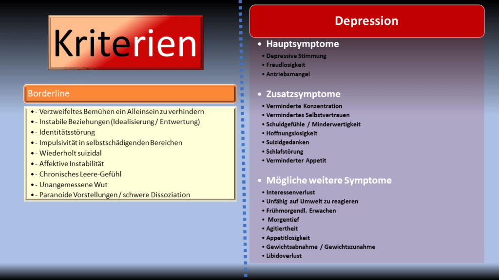 Diagnose-Kriterien Borderline im Vergleich zu Diagnose-Kriterien Depression